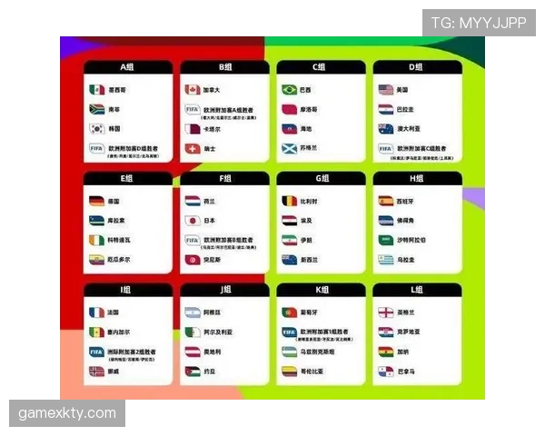 2026世界杯赛制如何改变：48队12个小组的新规则详解