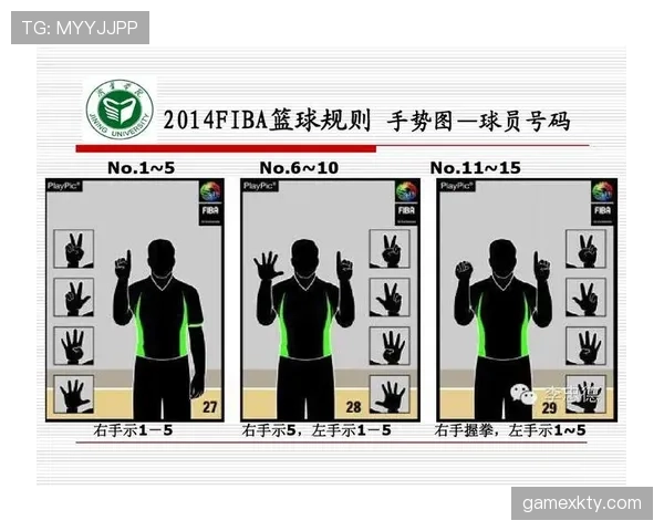 彻底搞懂篮球运球规则：新手必学的五大要点解析